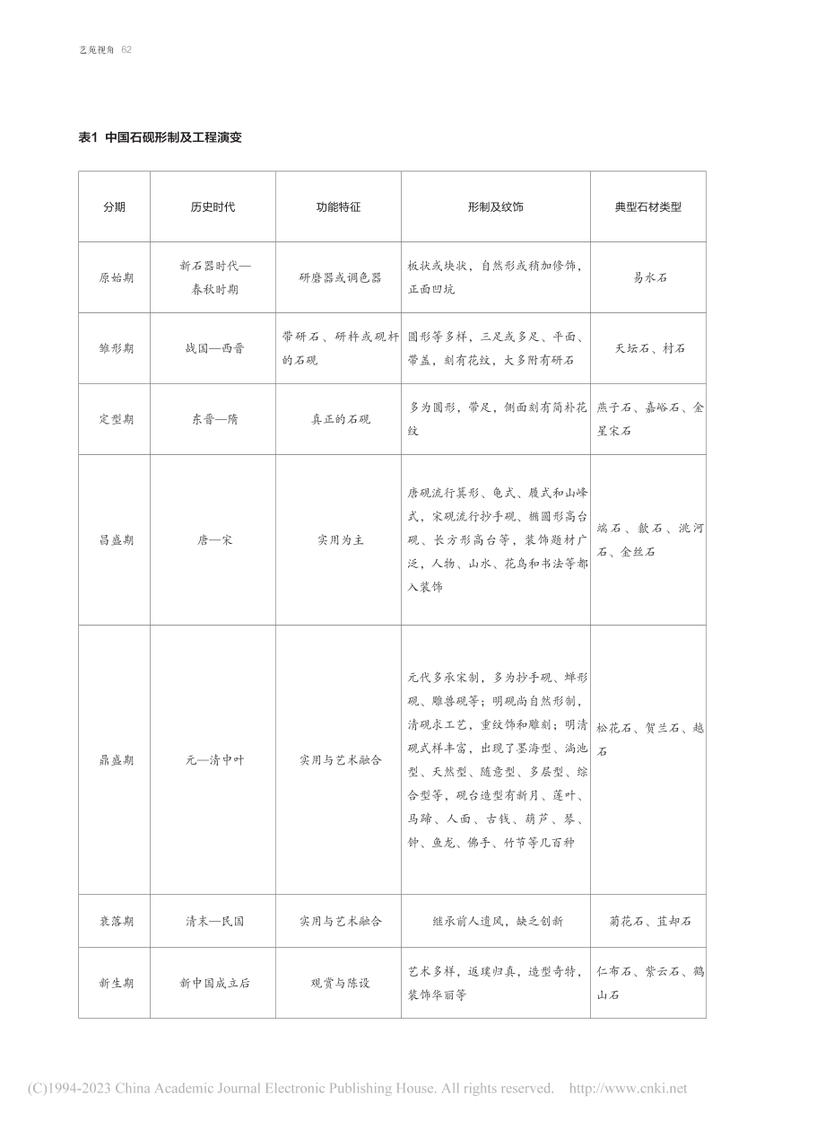 鲁砚的历史与现状_董占军.pdf_第3页