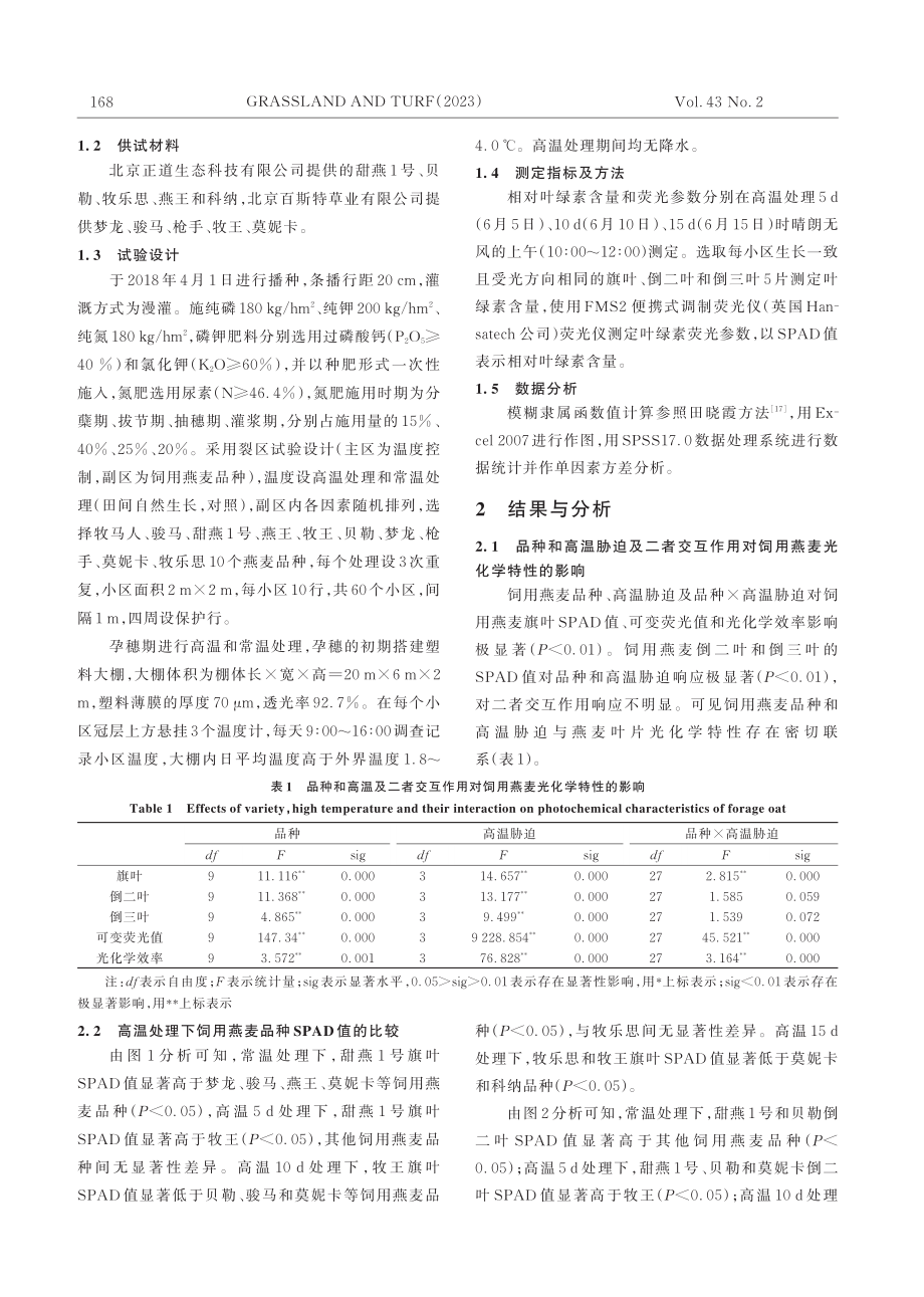 基于SPAD值和光合特性评...10个饲用燕麦品种耐热能力_张淑娟.pdf_第2页