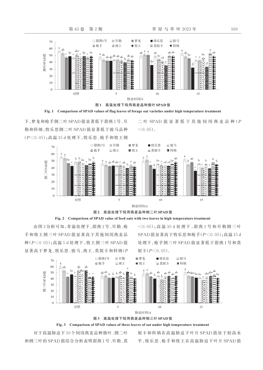 基于SPAD值和光合特性评...10个饲用燕麦品种耐热能力_张淑娟.pdf_第3页