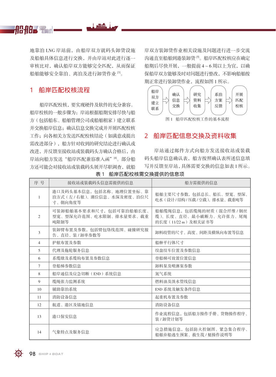 LNG船舶船岸匹配及实操要点研究_张坤.pdf_第2页