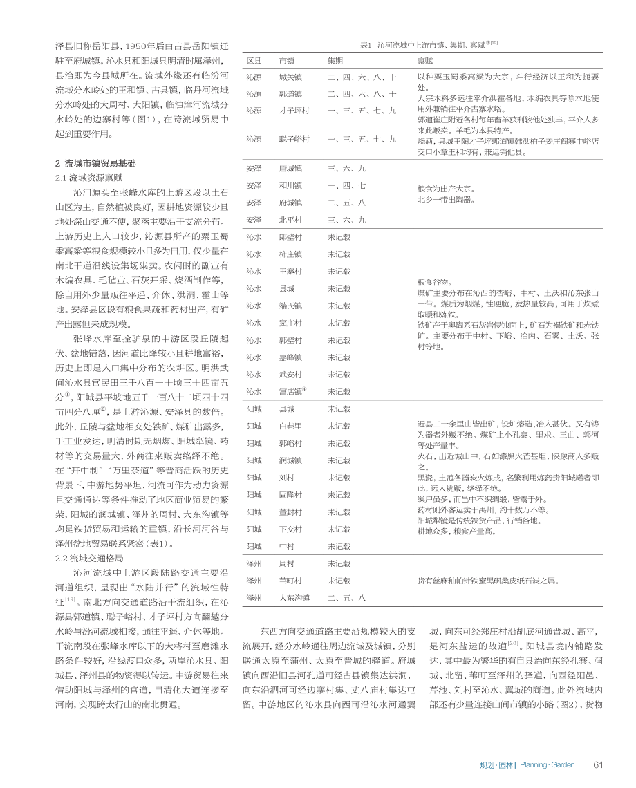 沁河流域中上游区段市镇聚落形态研究_孙小鹏.pdf_第2页