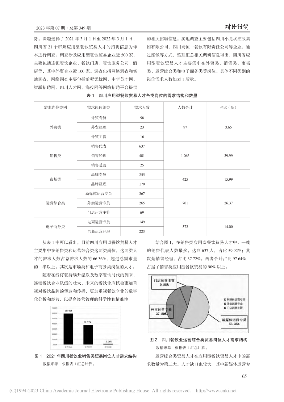 基于产教融合的应用型本科高校餐饮贸易人才需求现状研究_杨燕.pdf_第2页