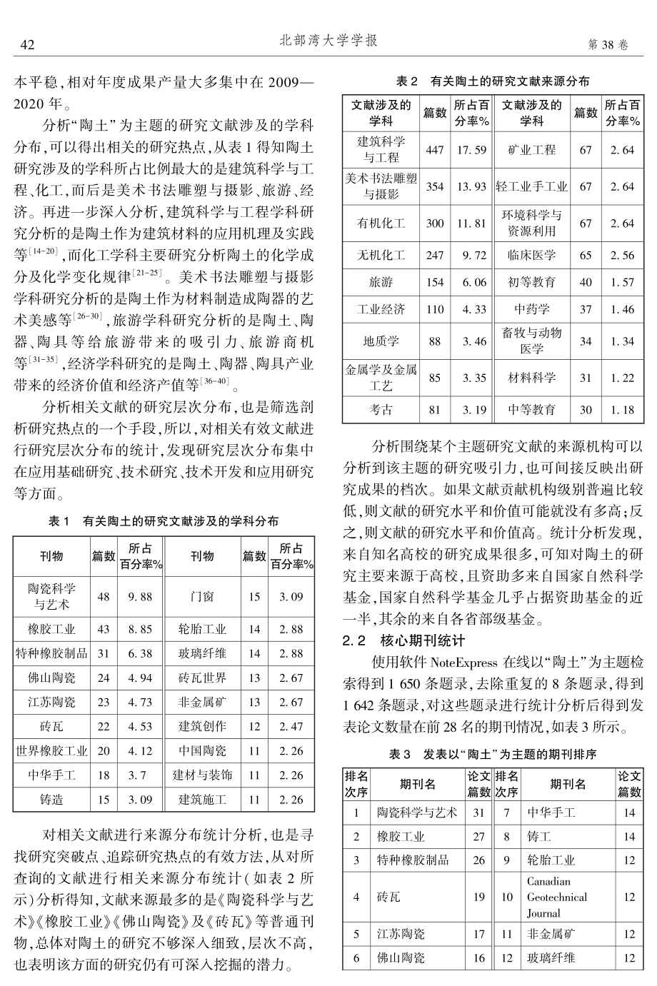 基于文献计量统计分析的我国的陶土研究热点追踪.pdf_第2页