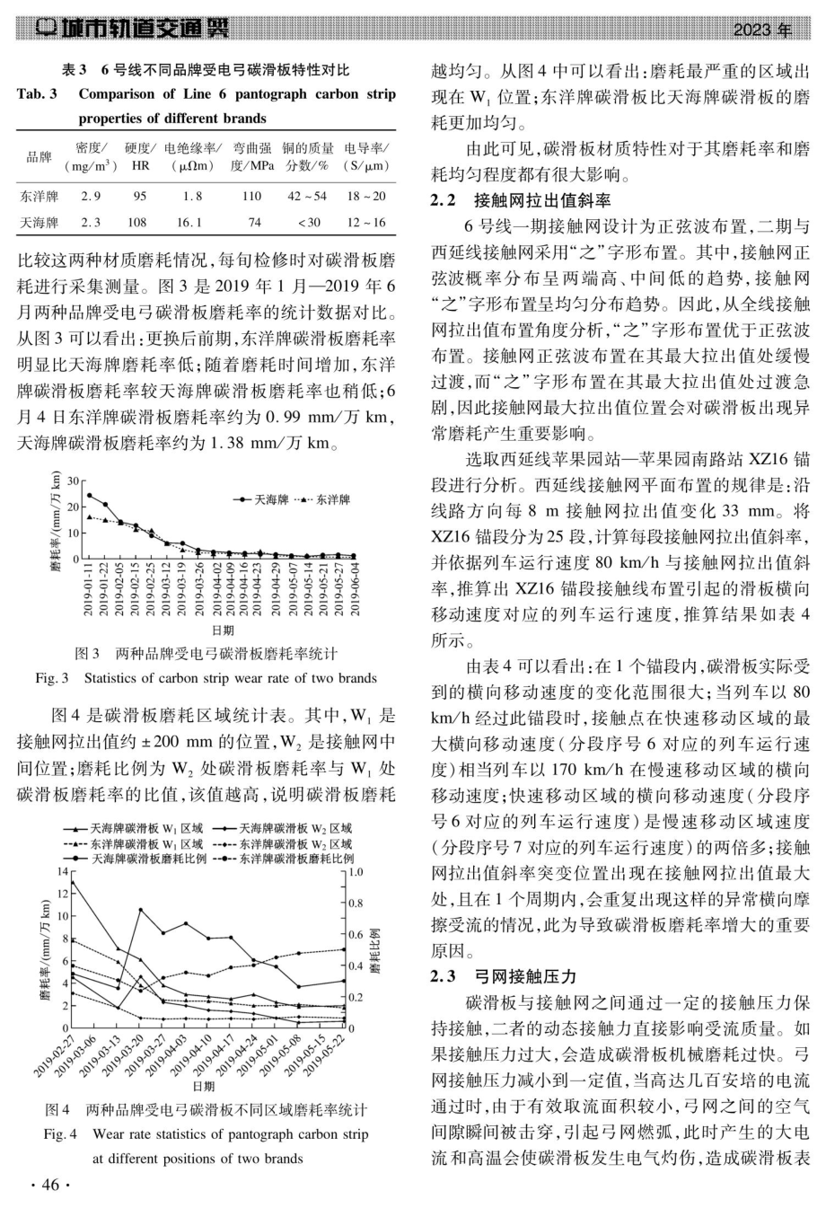 北京地铁6号线西延线受电弓碳滑板异常磨耗原因及其解决方法.pdf_第3页