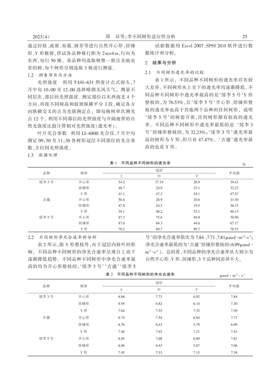 李不同树形适应性分析.pdf_第2页