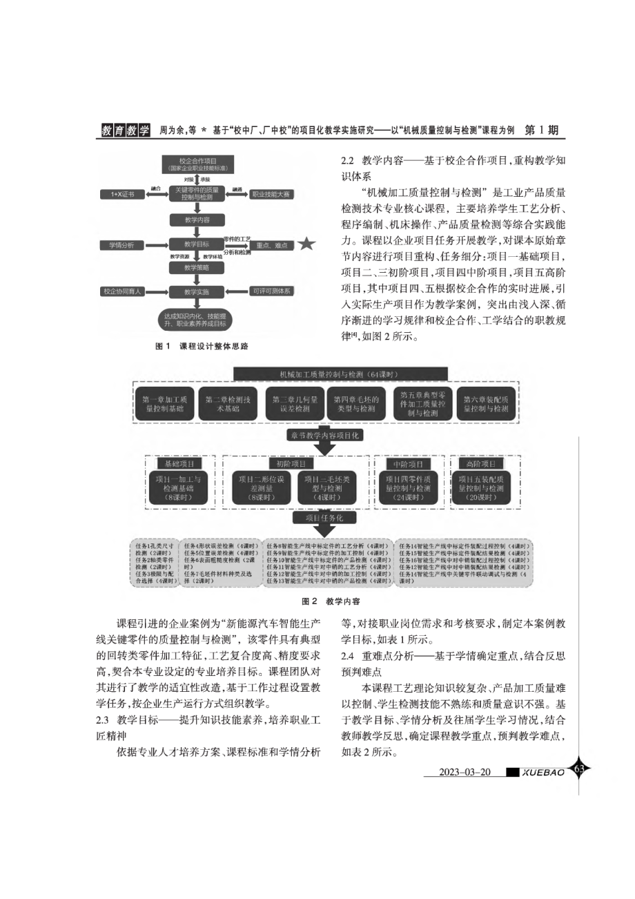 基于“校中厂、厂中校”的项目化教学实施研究——以“机械加工质量控制与检测”课程为例.pdf_第2页