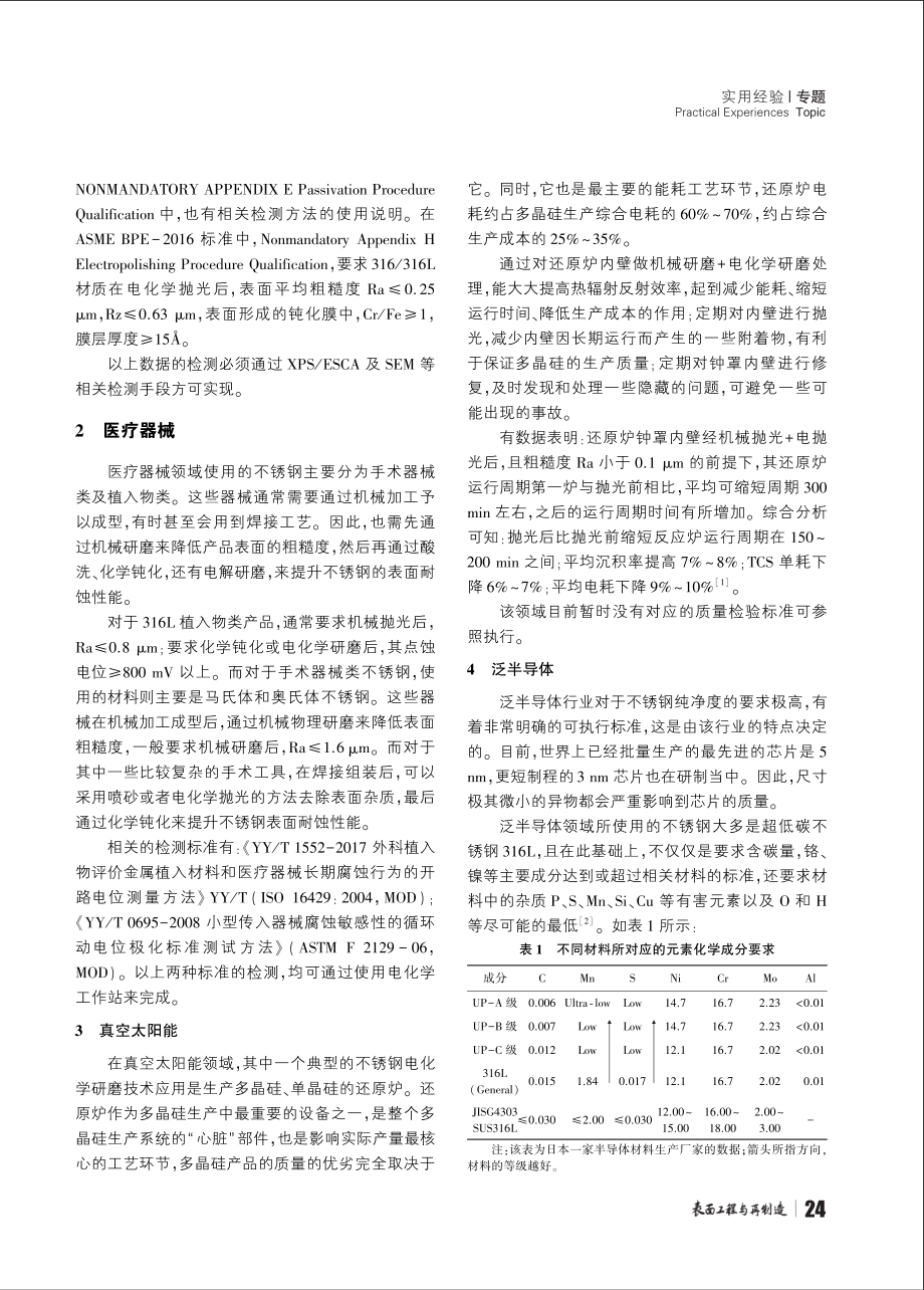 电化学研磨技术在洁净不锈钢产品领域中的应用 (1).pdf_第2页