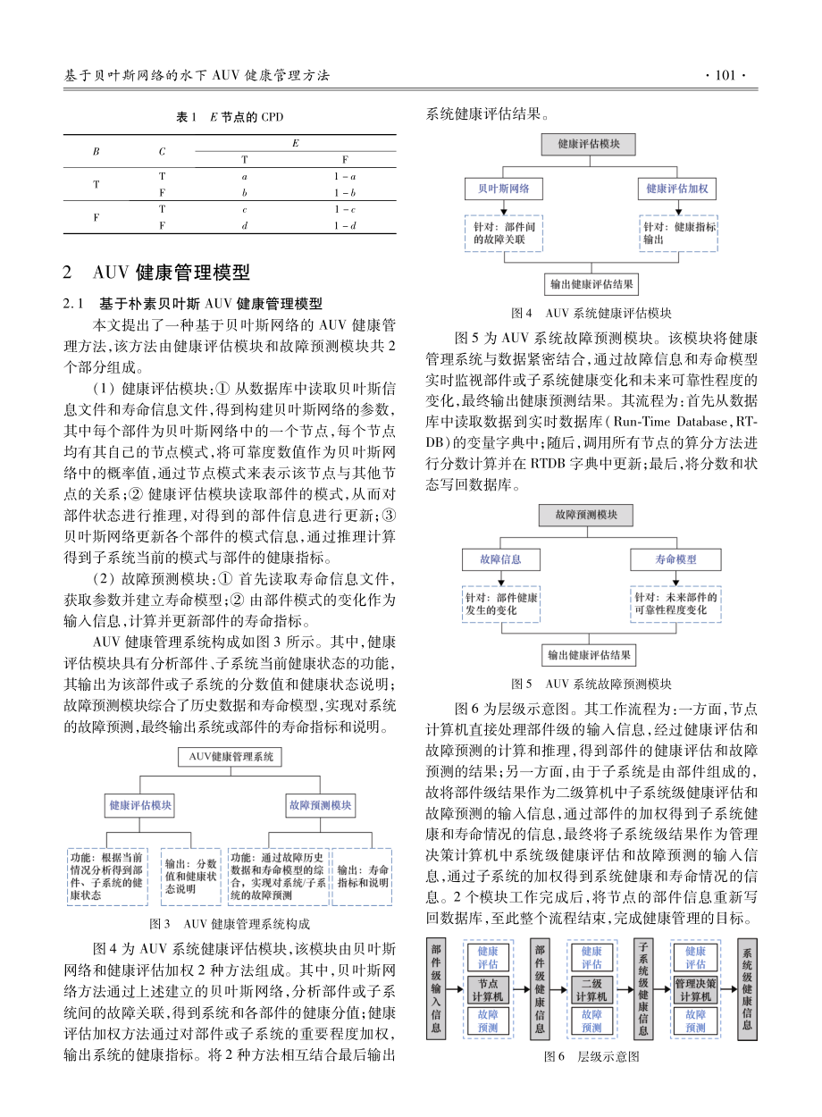 基于贝叶斯网络的水下AUV健康管理方法.pdf_第3页