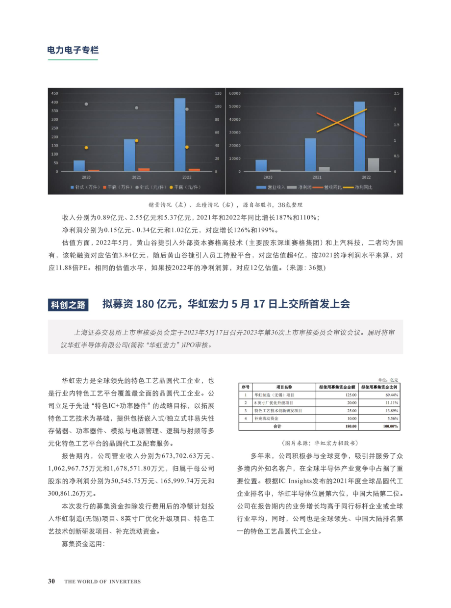 拟募资180亿元%2C华虹宏力5月17日上交所首发上会.pdf_第1页