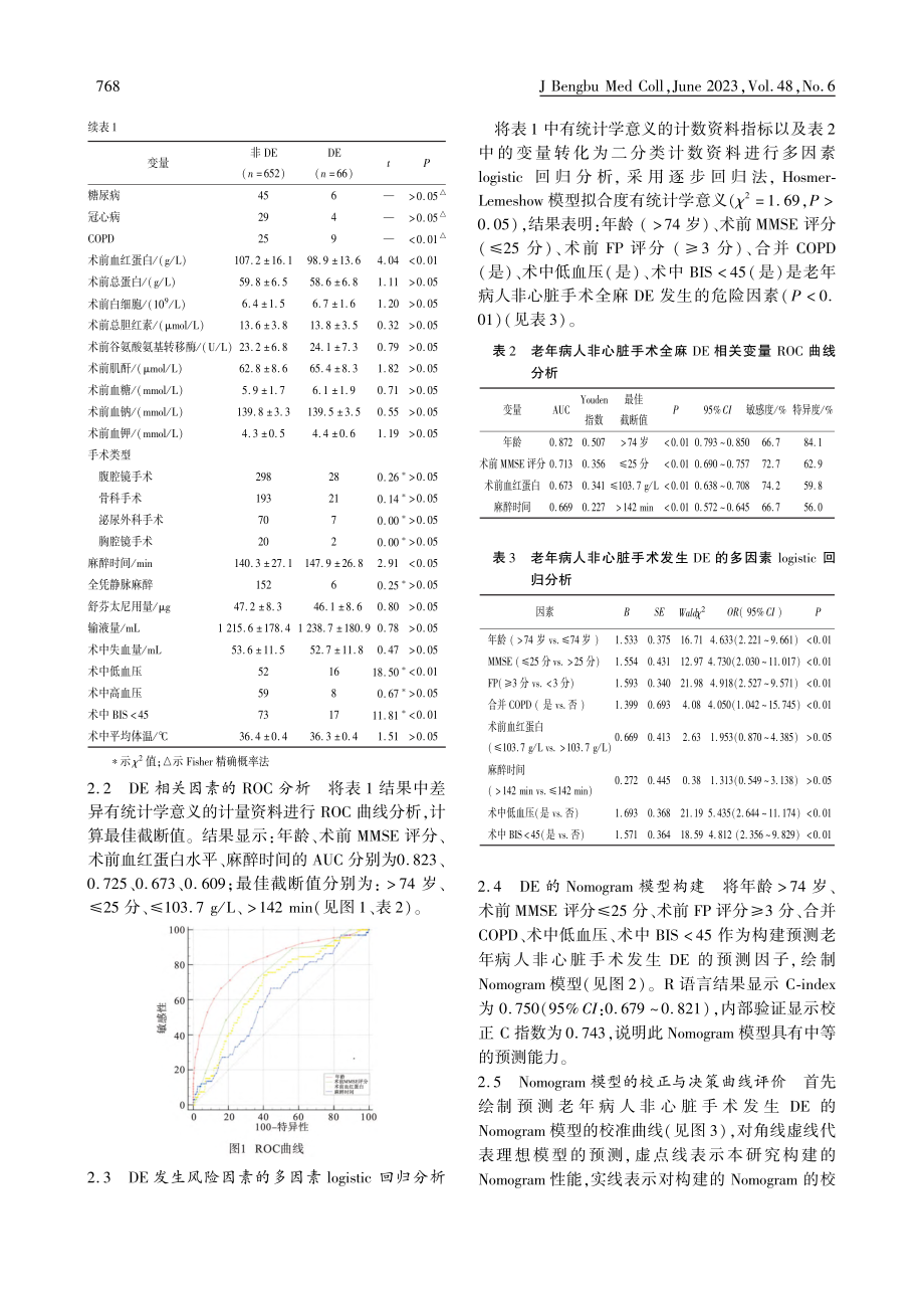 老年病人非心脏手术全麻苏醒...迟风险预测模型的建立与验证_沈俊.pdf_第3页