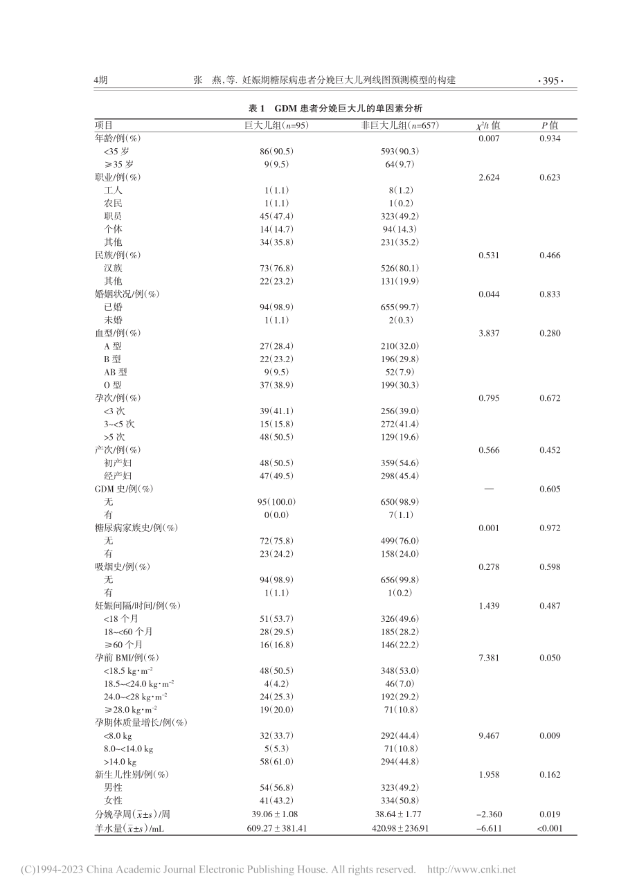 妊娠期糖尿病患者分娩巨大儿列线图预测模型的构建_张燕.pdf_第3页