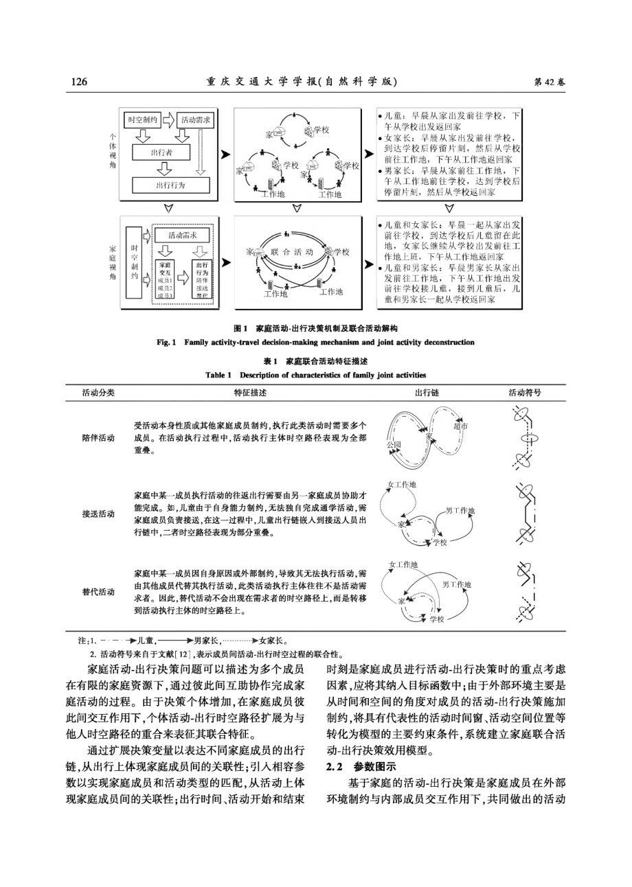 基于遗传算法的家庭活动-出行决策研究.pdf_第3页