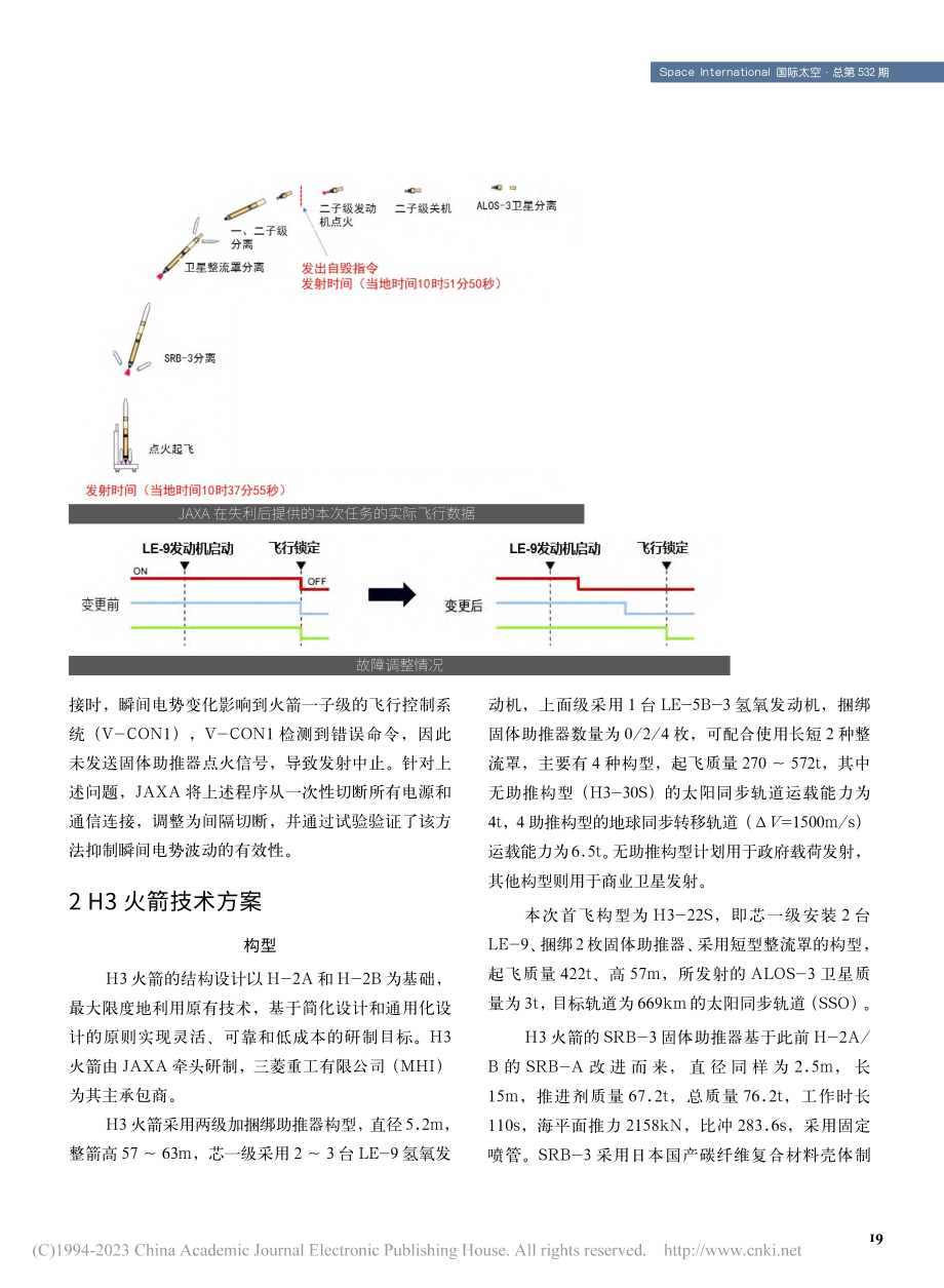 日本新一代大型H3火箭首飞失利影响分析_王姝雅.pdf_第2页