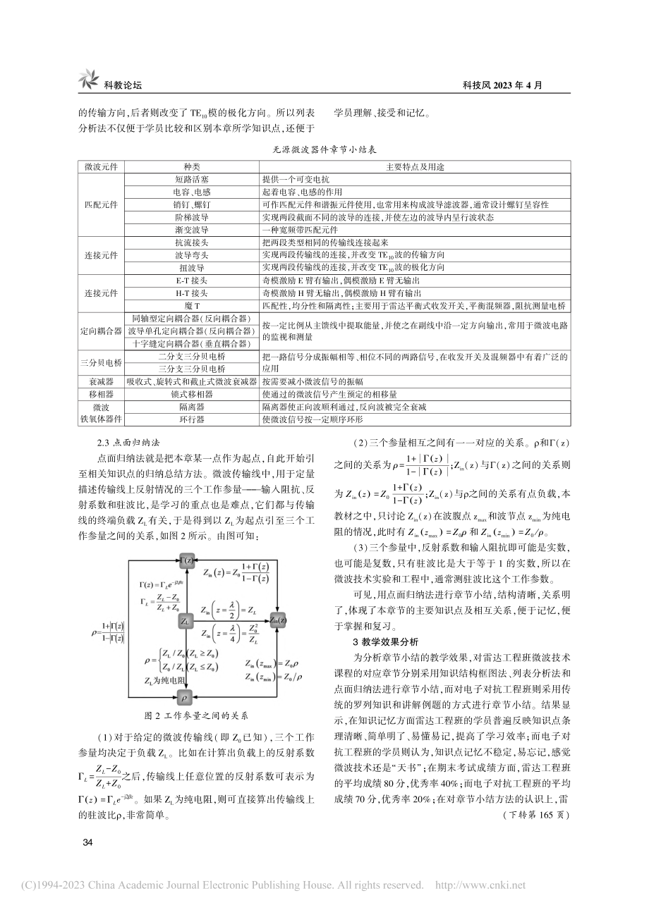 浅谈微波技术教学中章节小结的方法和作用_贺昌辉.pdf_第3页