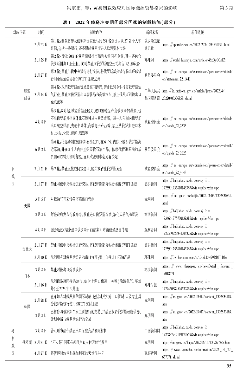 贸易制裁效应对国际能源贸易格局的影响——基于局部均衡模型与贸易网络的模拟分析.pdf_第2页