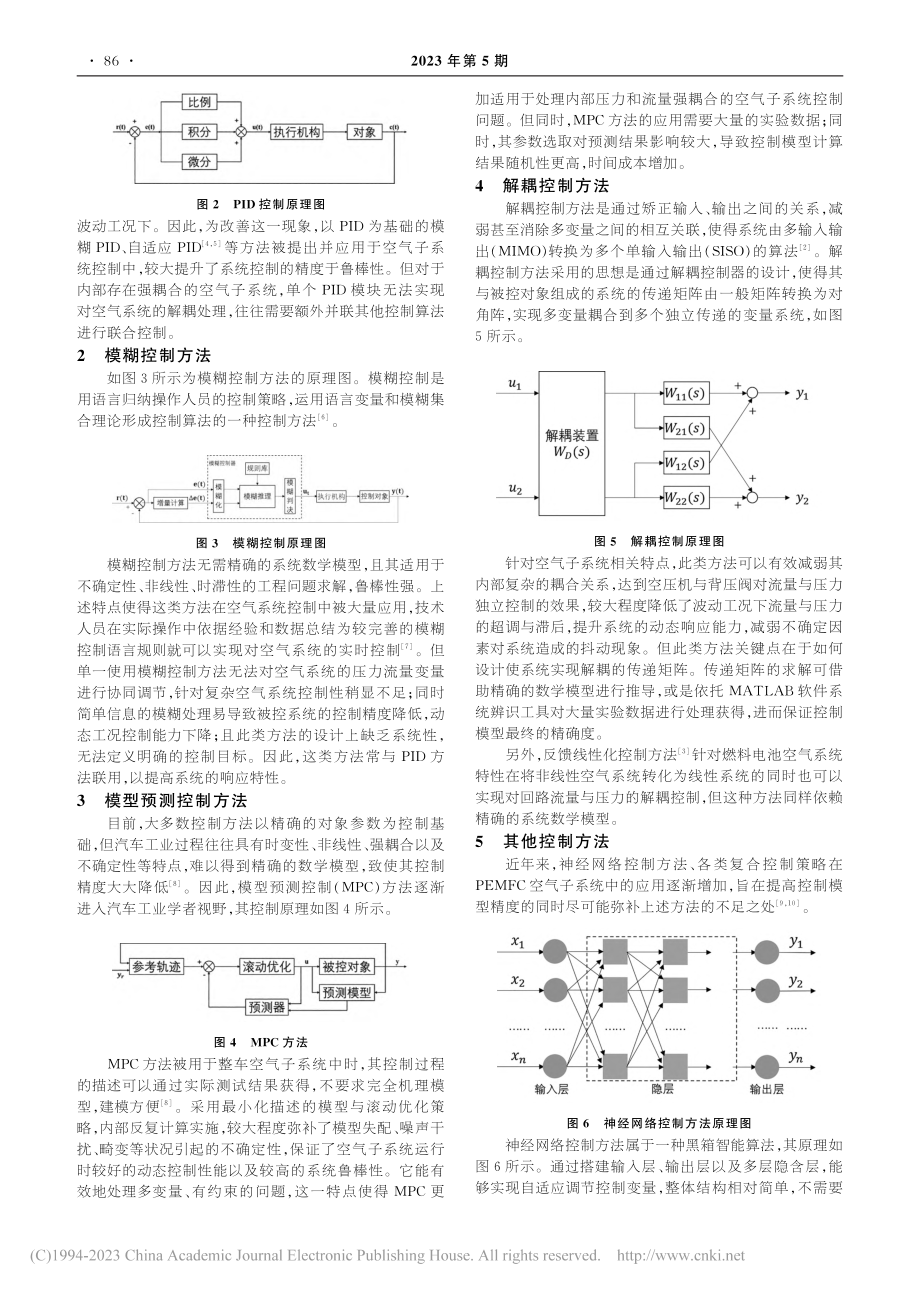 燃料电池汽车空气子系统控制研究综述_马强.pdf_第2页