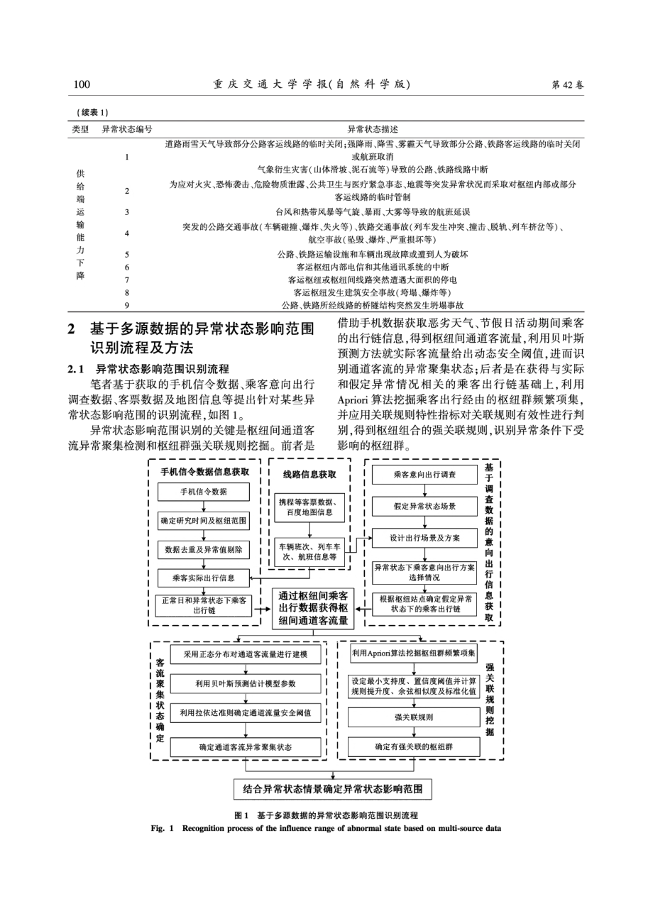 基于多源数据的城市群枢纽间多模式交通系统异常状态影响研究.pdf_第3页