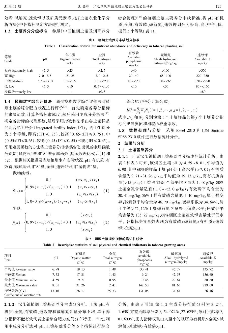 广元市汉阳镇植烟土壤肥力适宜性评价.pdf_第2页