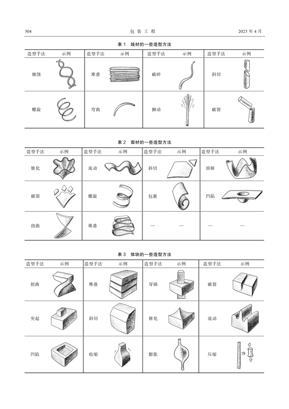 积极老龄化视角下的产品语义学研究.pdf_第3页