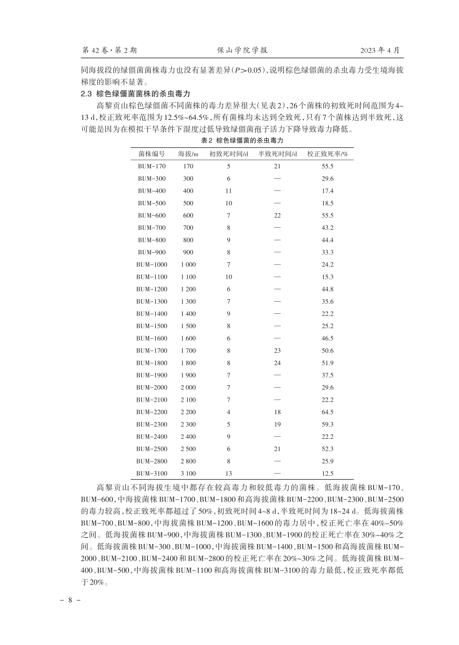 高黎贡山不同海拔地区棕色绿僵菌菌株的杀虫毒力.pdf_第3页