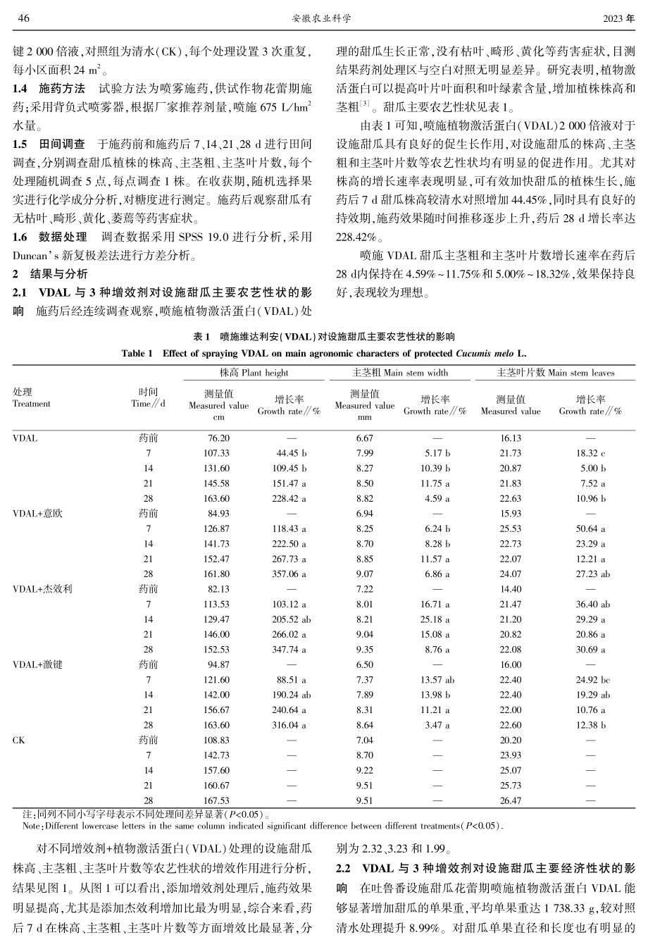 对设施甜瓜生长的影响及增效剂增效作用研究.pdf_第2页