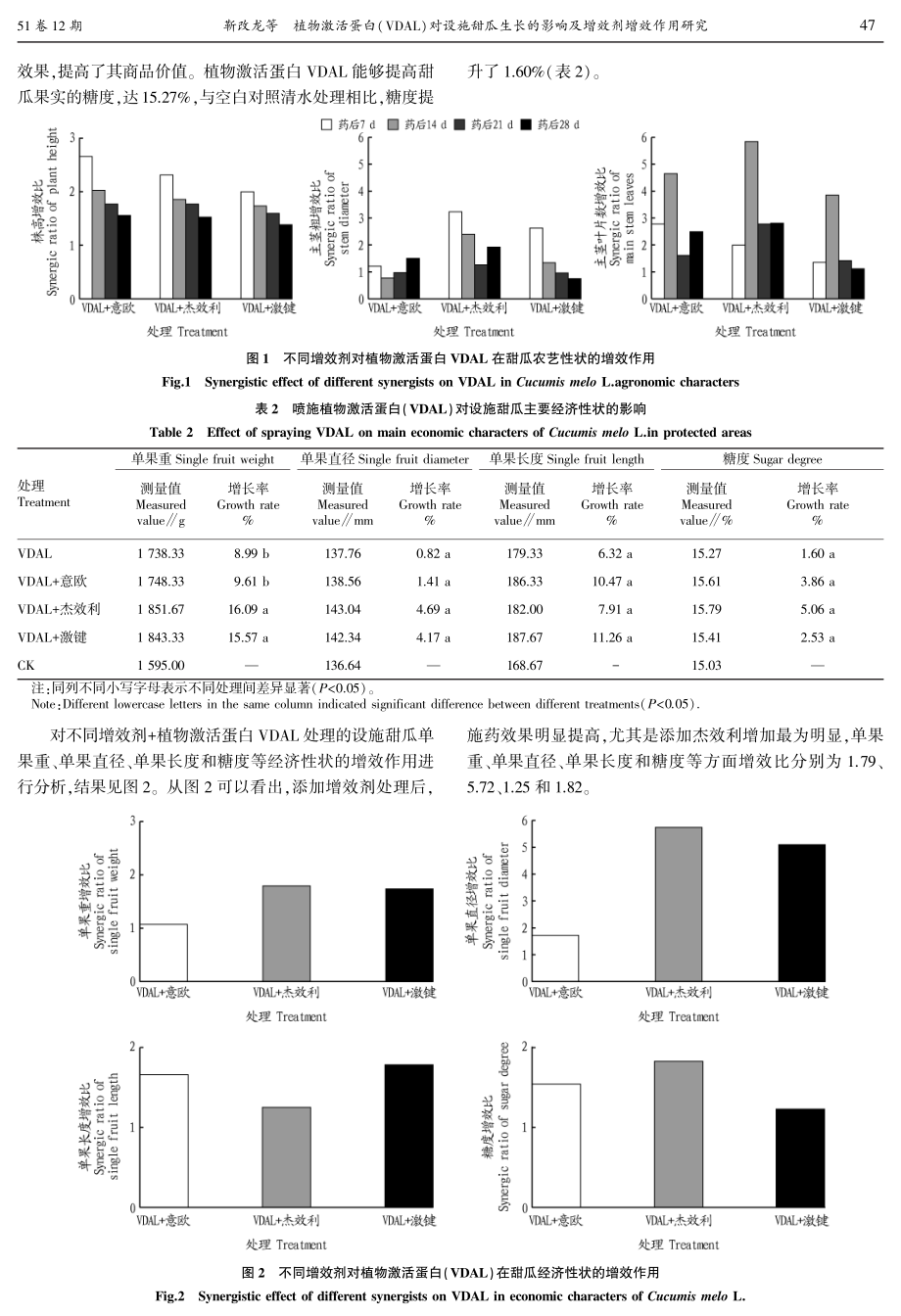 对设施甜瓜生长的影响及增效剂增效作用研究.pdf_第3页