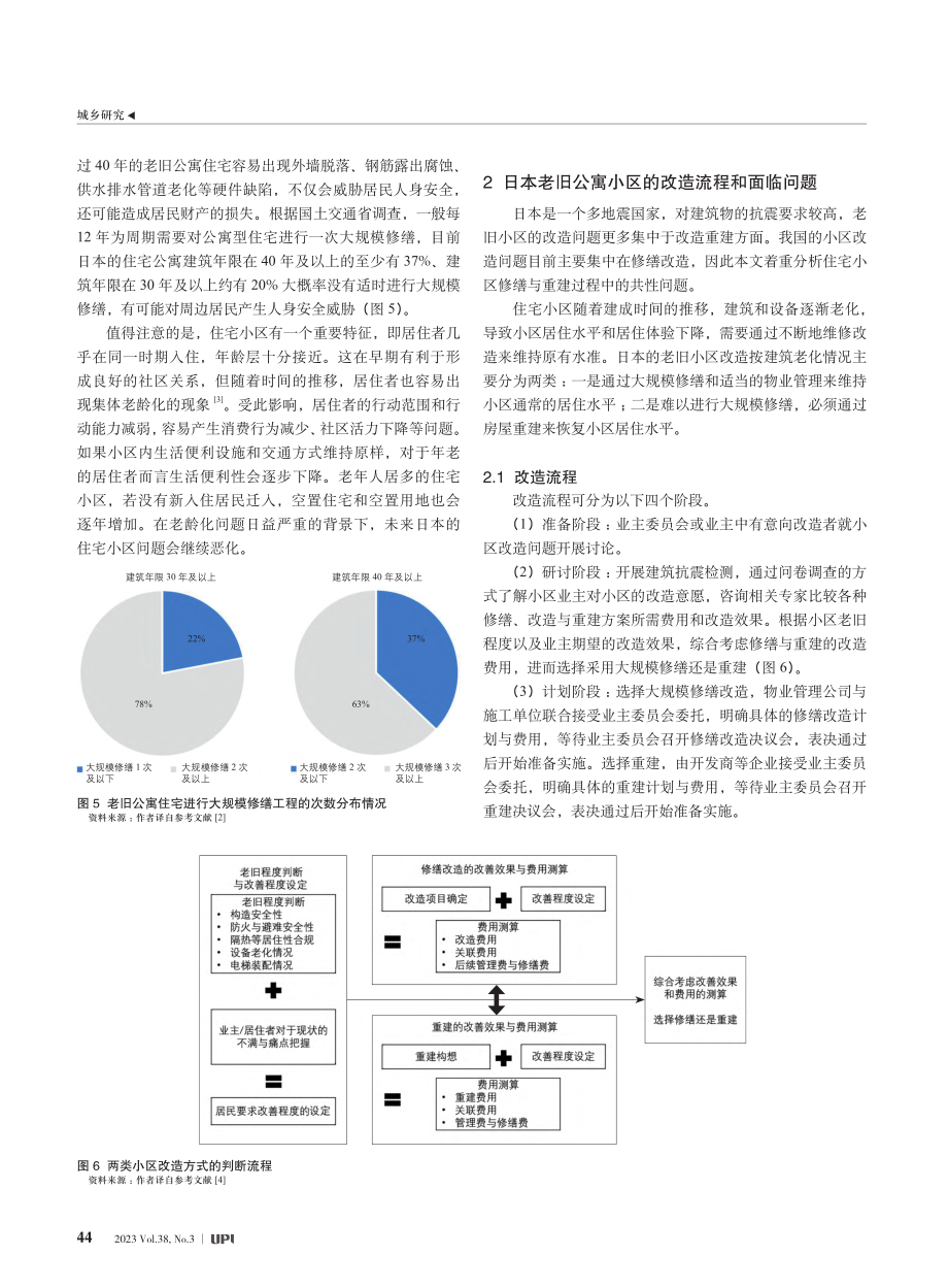 日本老旧公寓小区改造的政策体系、推进措施与经验启示_陆卓玉.pdf_第3页