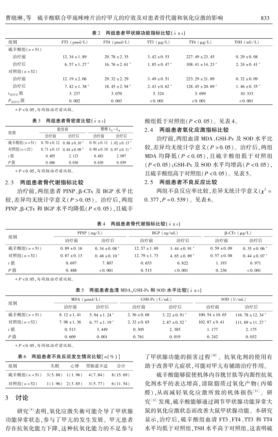 硫辛酸联合甲巯咪唑片治疗甲亢的疗效及对患者骨代谢和氧化应激的影响.pdf_第3页