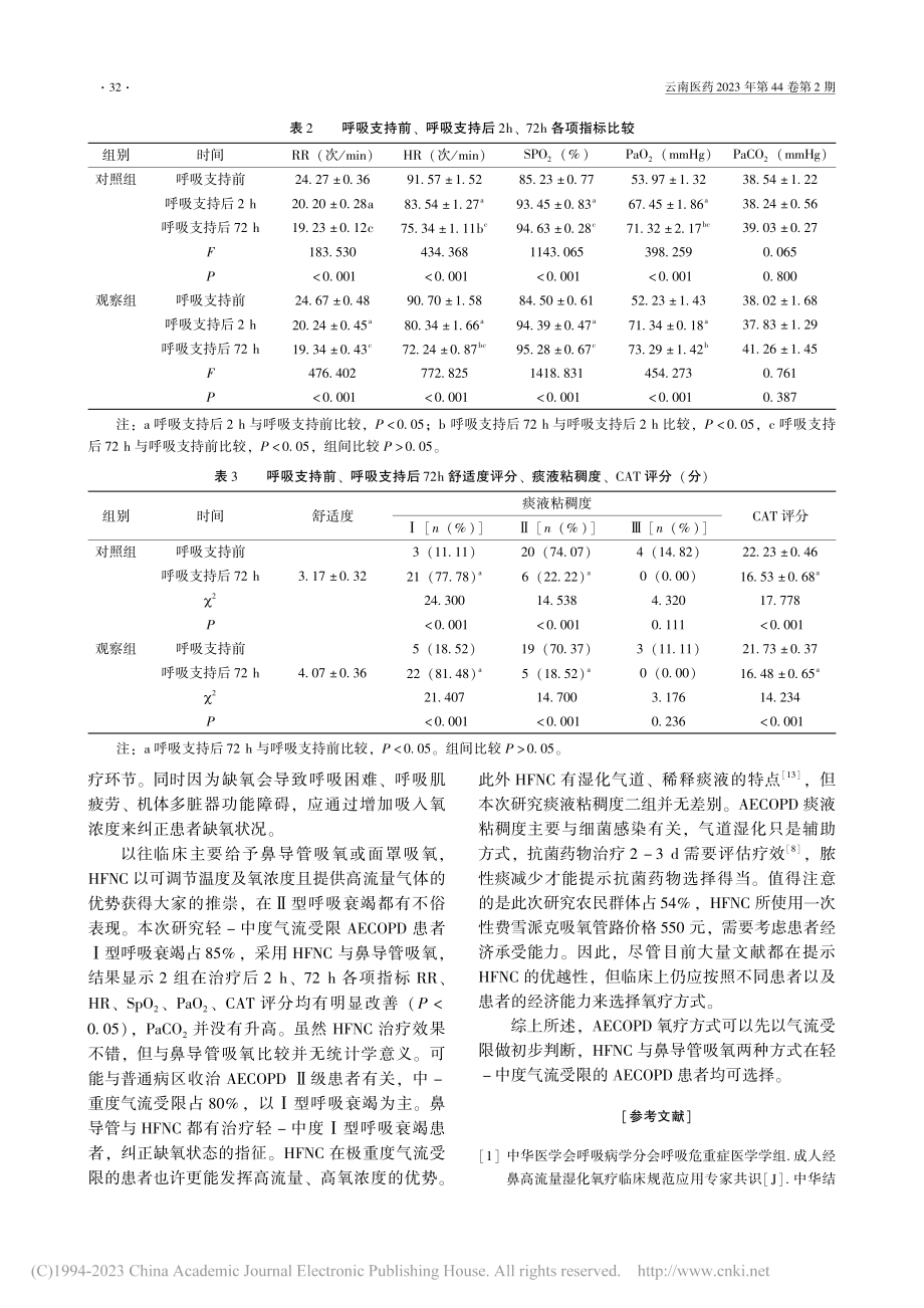 轻中度气流受限AECOPD不同氧疗方式前后疗效比较_陈红波.pdf_第3页