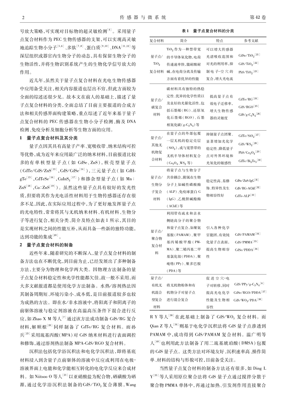 量子点复合材料的制备与界面构建及光电生物传感研究.pdf_第2页