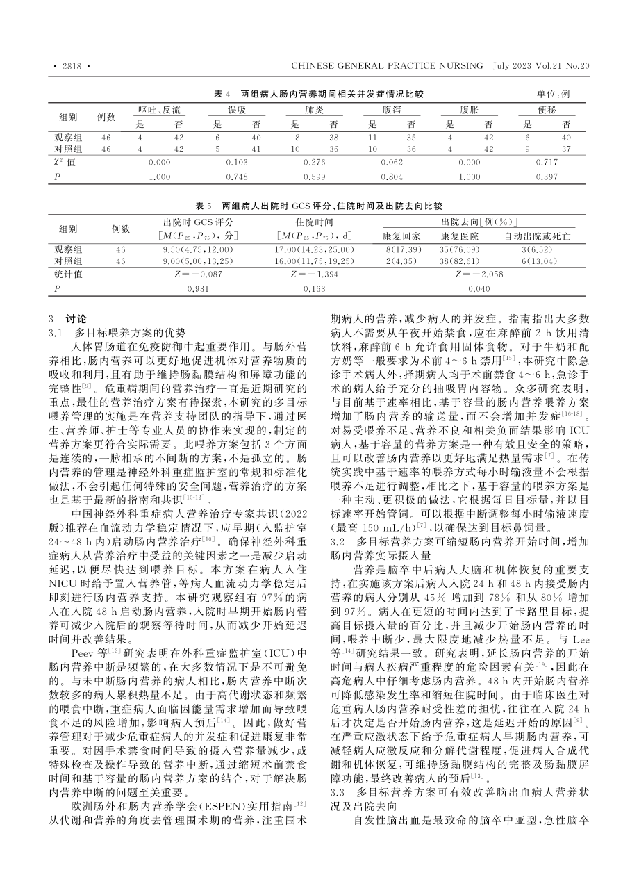 多目标喂养方案在重症脑出血病人营养管理中的临床应用_吴超.pdf_第3页