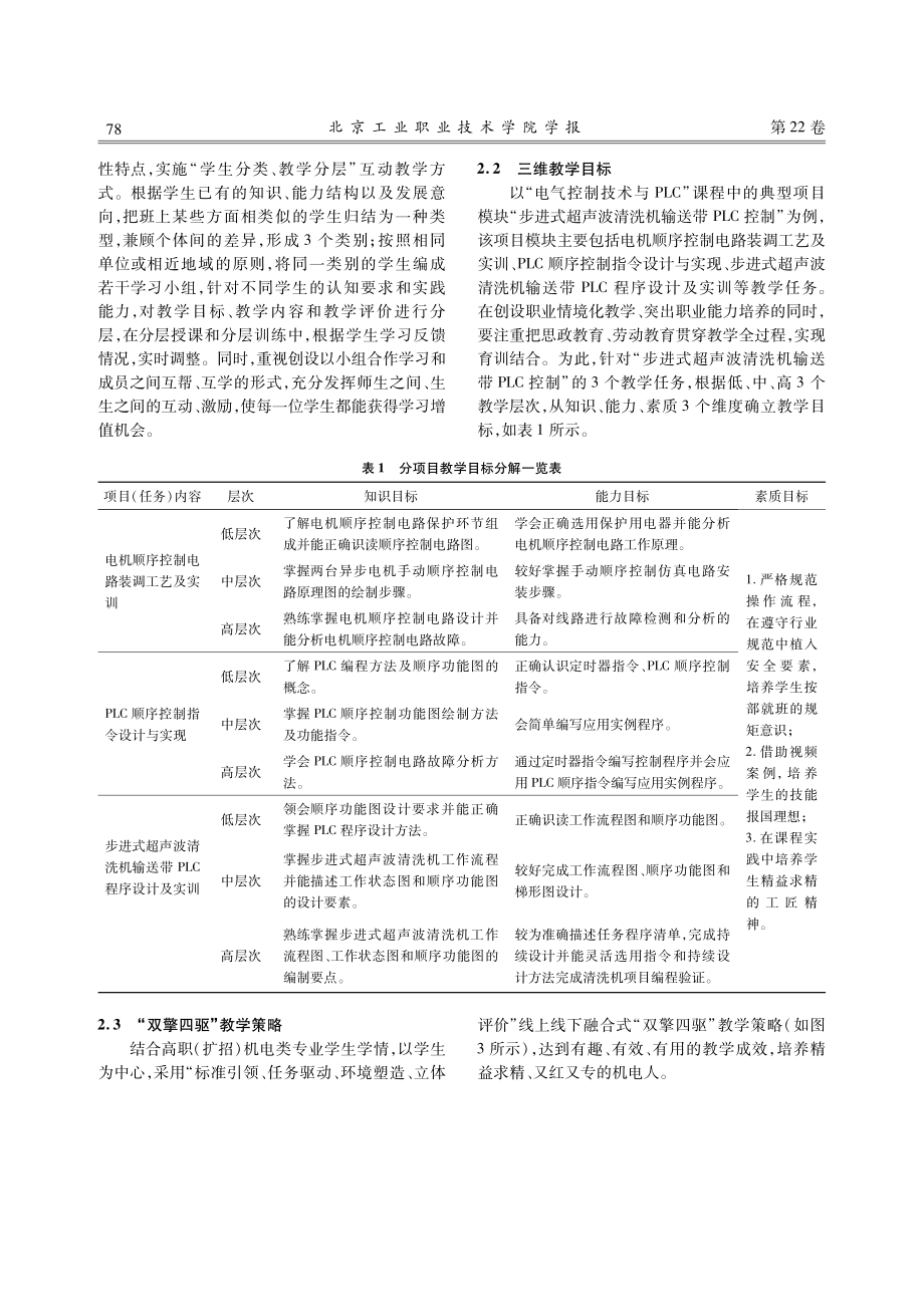 高职“电气控制技术与PLC”课程思政设计与实践.pdf_第3页