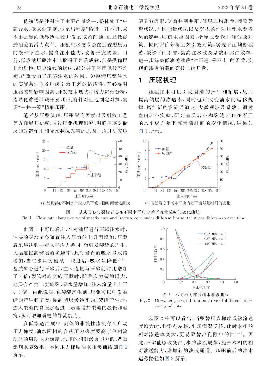 低渗透油藏压驱效果影响因素研究.pdf_第2页