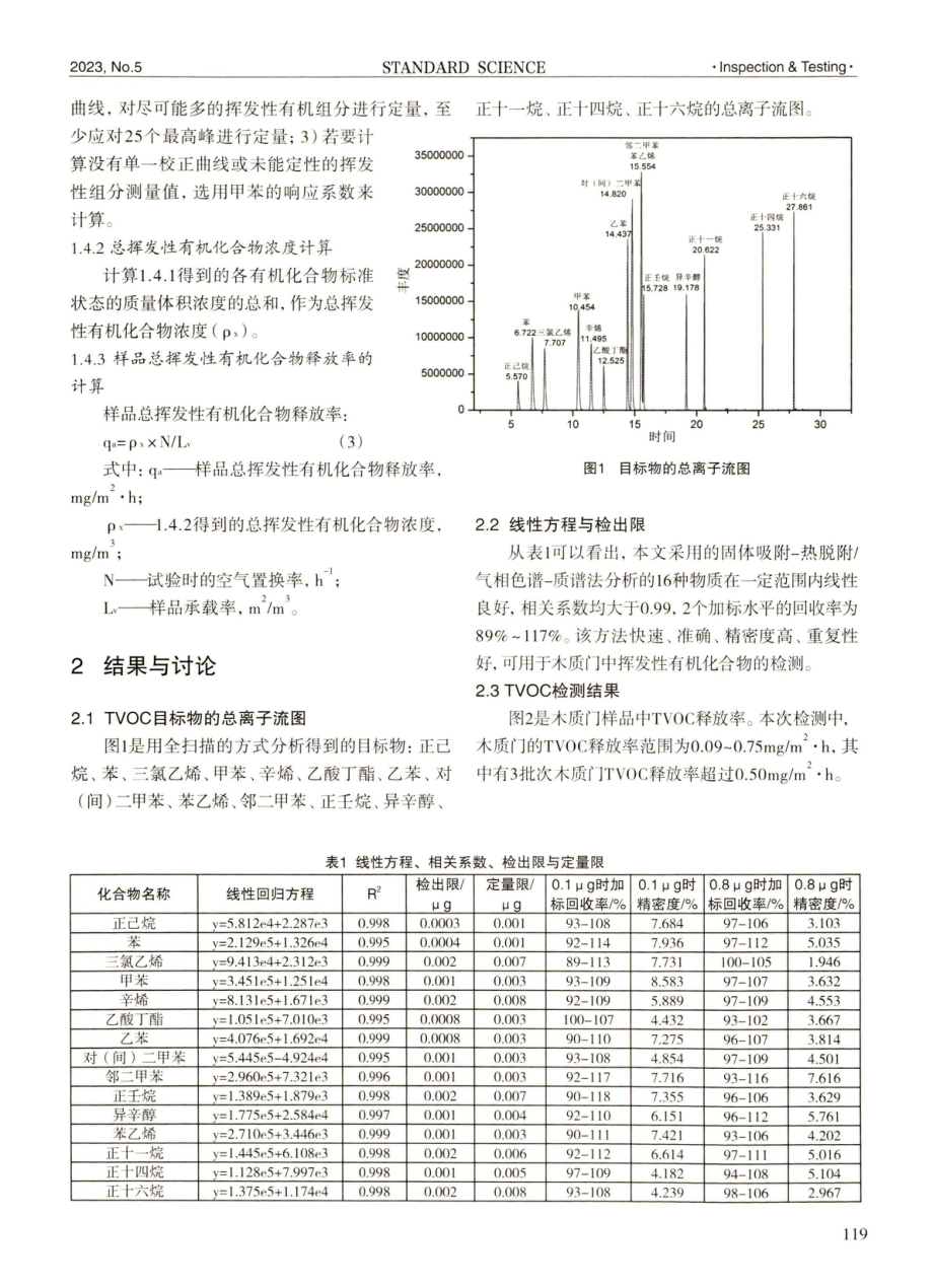 固体吸附-热脱附_气相色谱-质谱法测定室内木质门中挥发性有机化合物.pdf_第3页