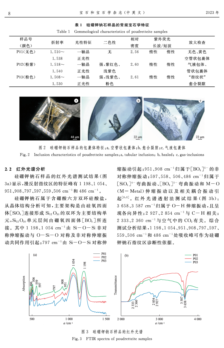 硅硼钾钠石的宝石学特征.pdf_第3页