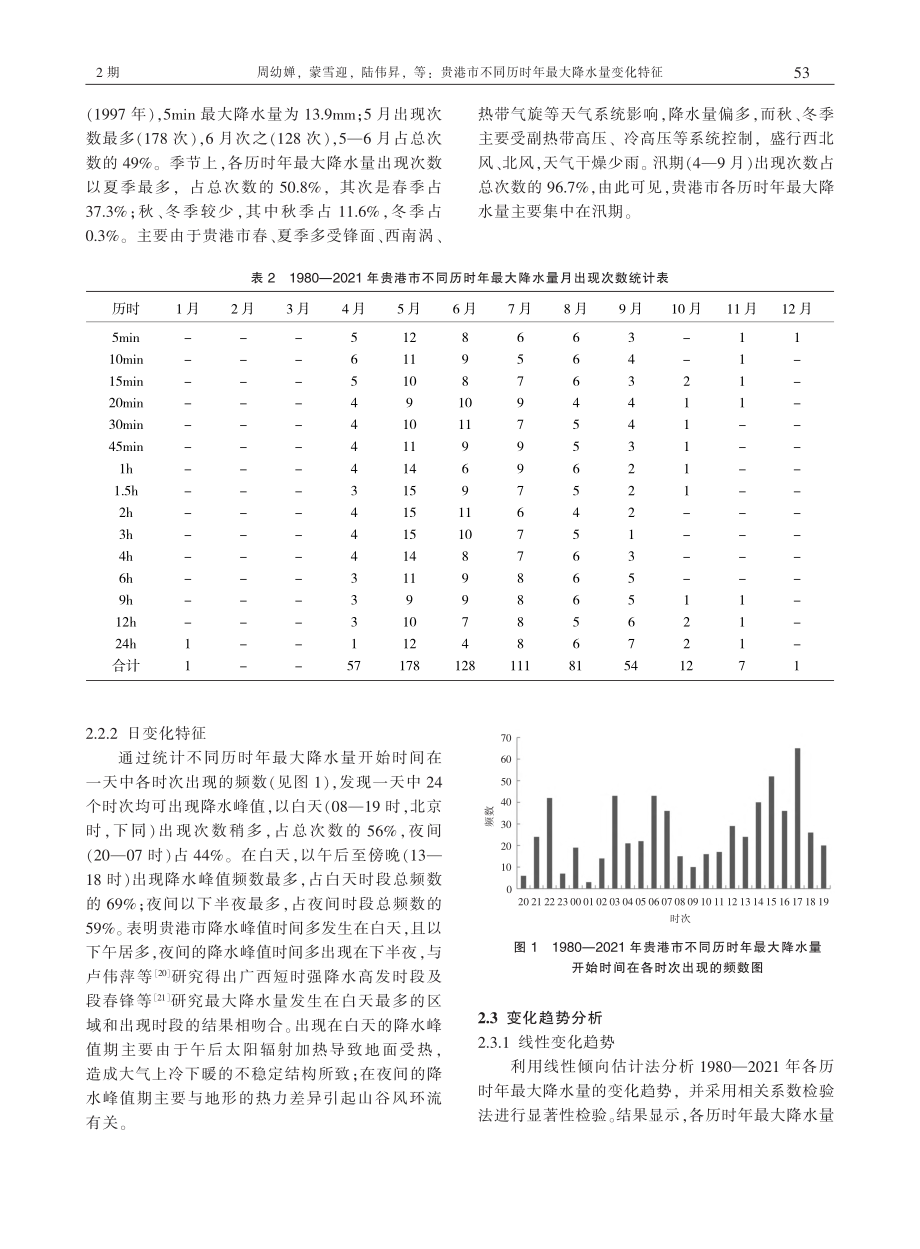 贵港市不同历时年最大降水量变化特征_周幼婵.pdf_第3页