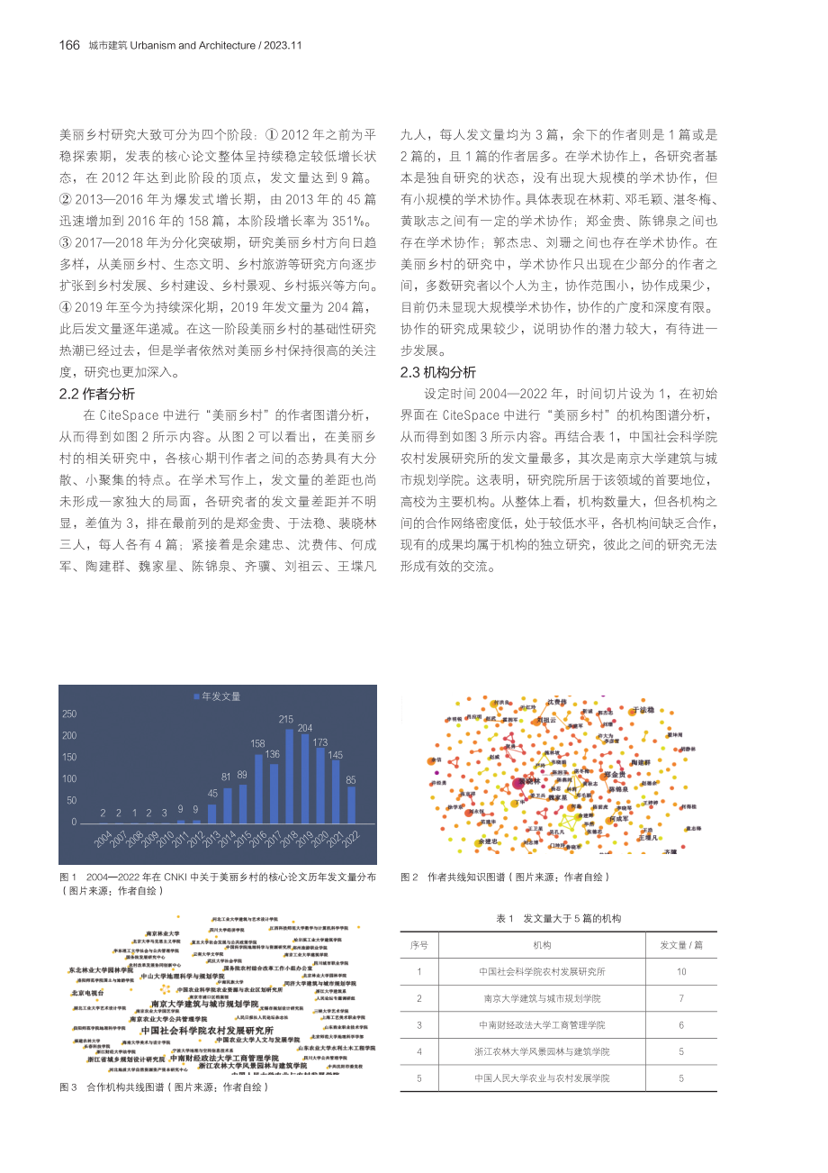 基于Cite Space的我国美丽乡村研究现状与可视化分析.pdf_第2页