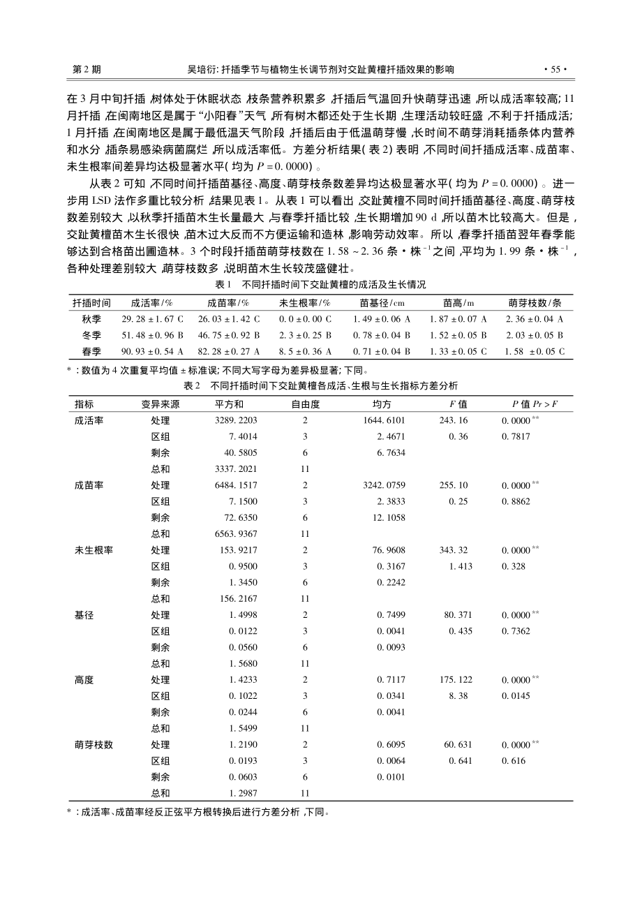 扦插季节与植物生长调节剂对交趾黄檀扦插效果的影响_吴培衍.pdf_第3页