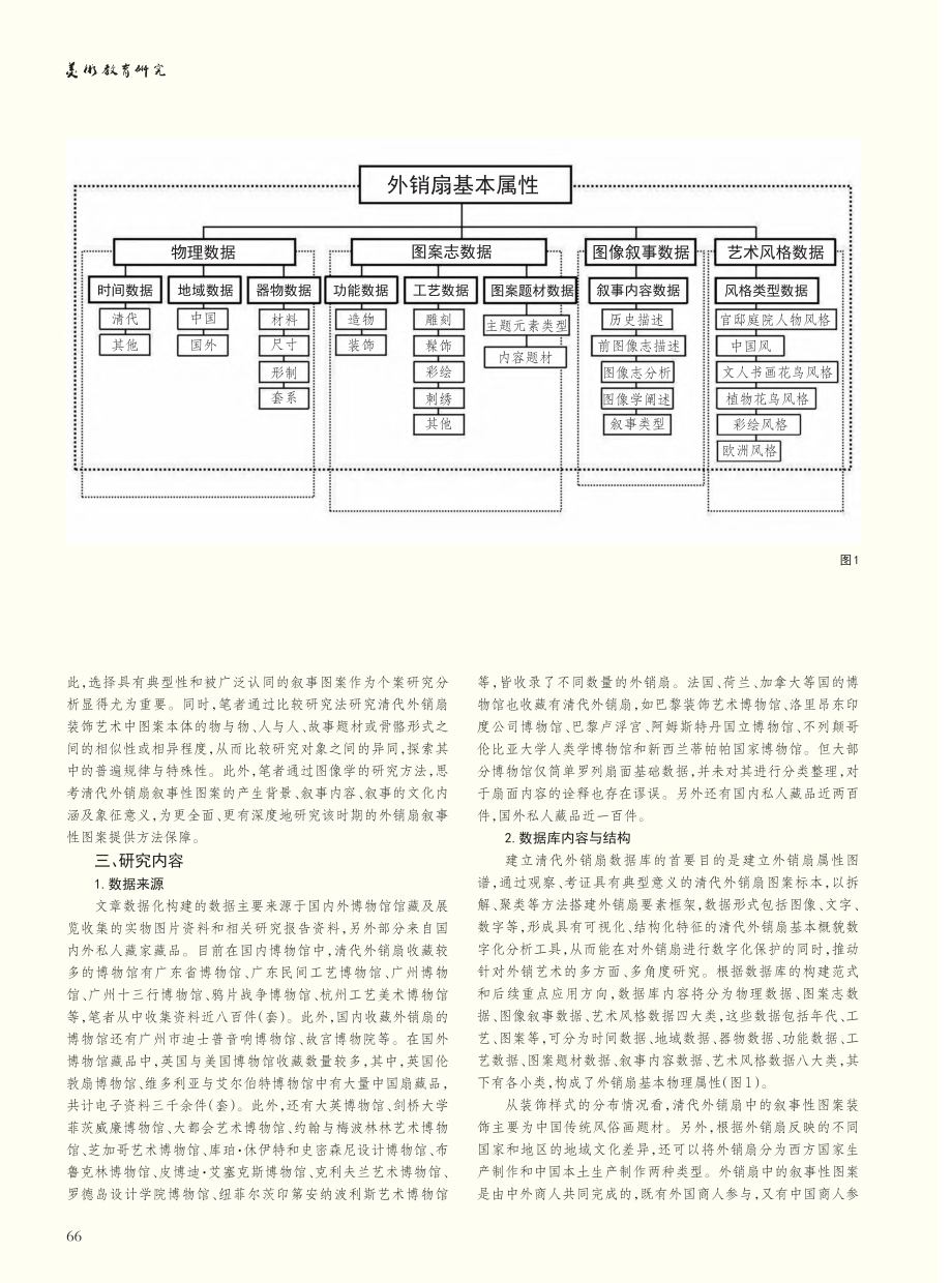 清代外销扇叙事性图案的数据化构建研究_李新园.pdf_第2页