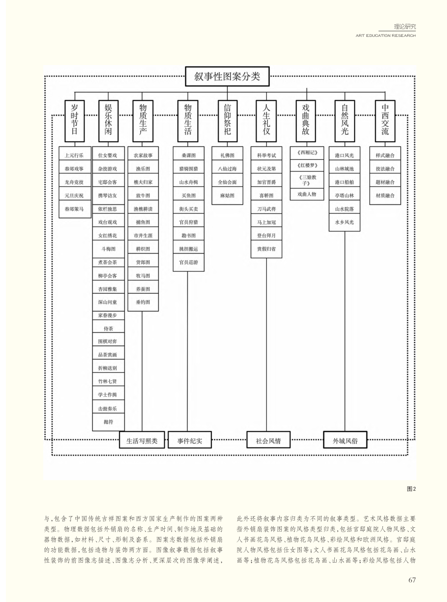 清代外销扇叙事性图案的数据化构建研究_李新园.pdf_第3页