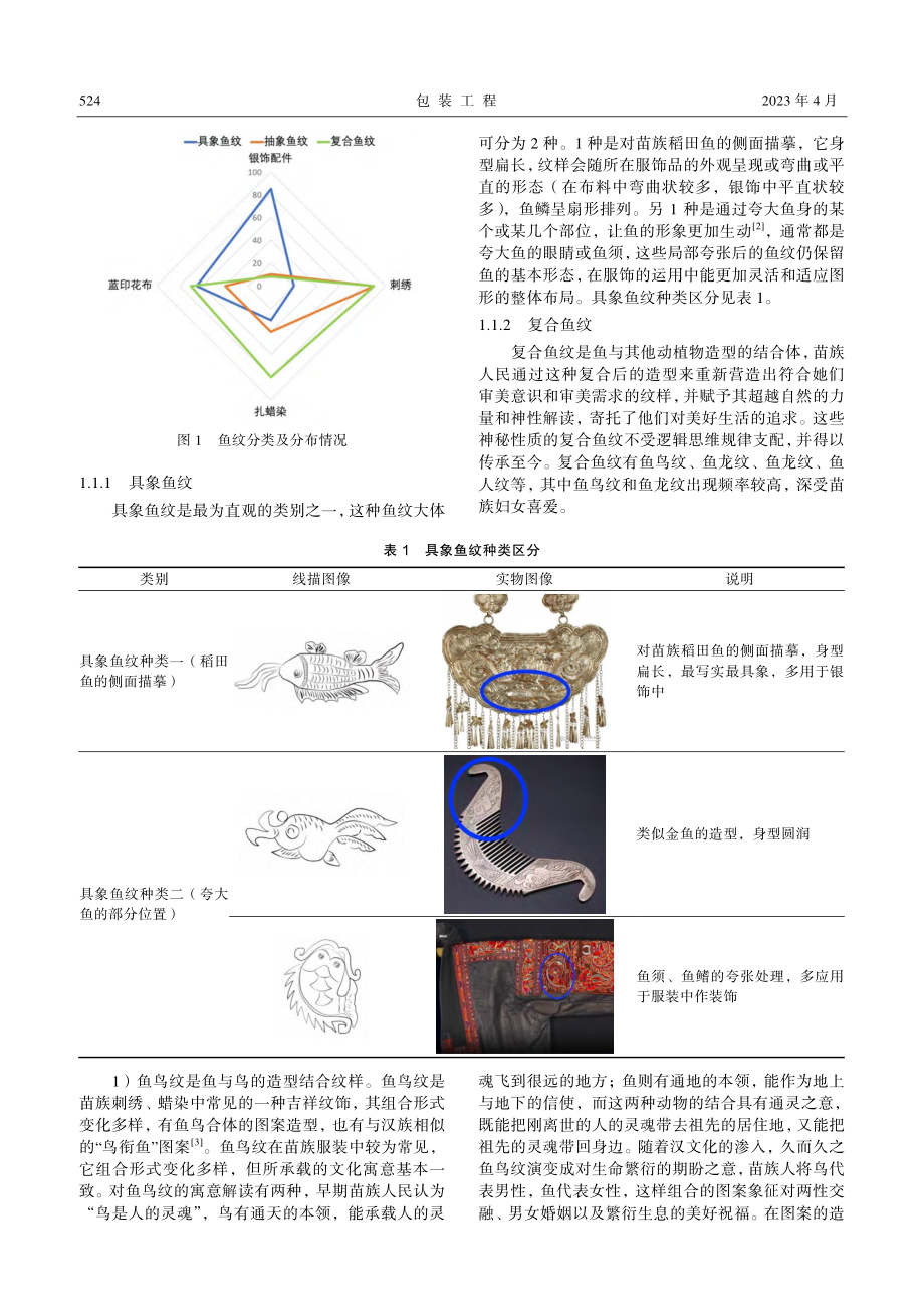 苗族鱼纹图案及其在现代女装设计中的应用.pdf_第2页