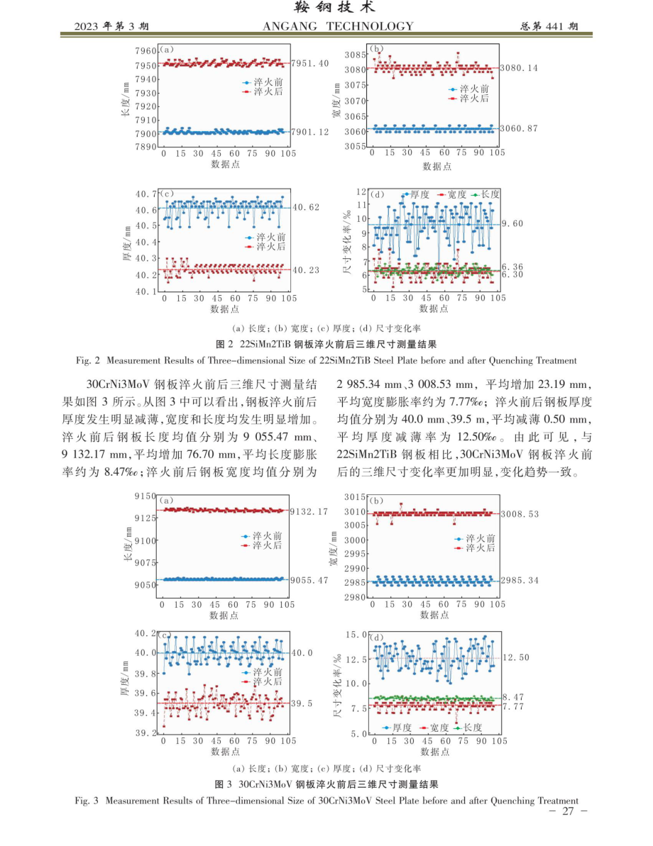 低合金高强钢板淬火过程尺寸变化研究.pdf_第3页