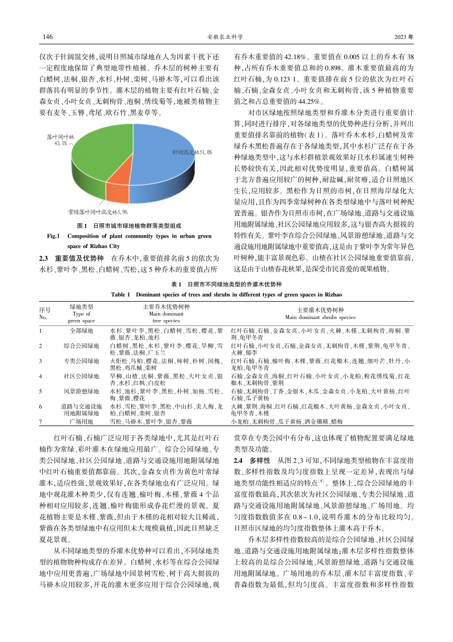 日照市城市绿地园林植物多样性研究_徐晓艳.pdf_第2页