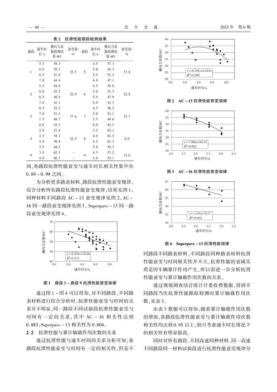 基于多因素耦合作用的路面抗滑性能衰变规律研究.pdf_第2页