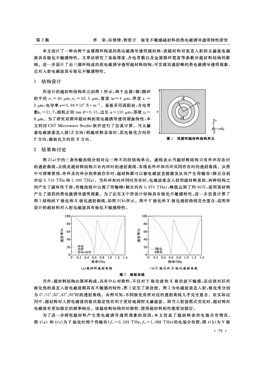 极化不敏感超材料的类电磁诱导透明特性研究.pdf_第2页