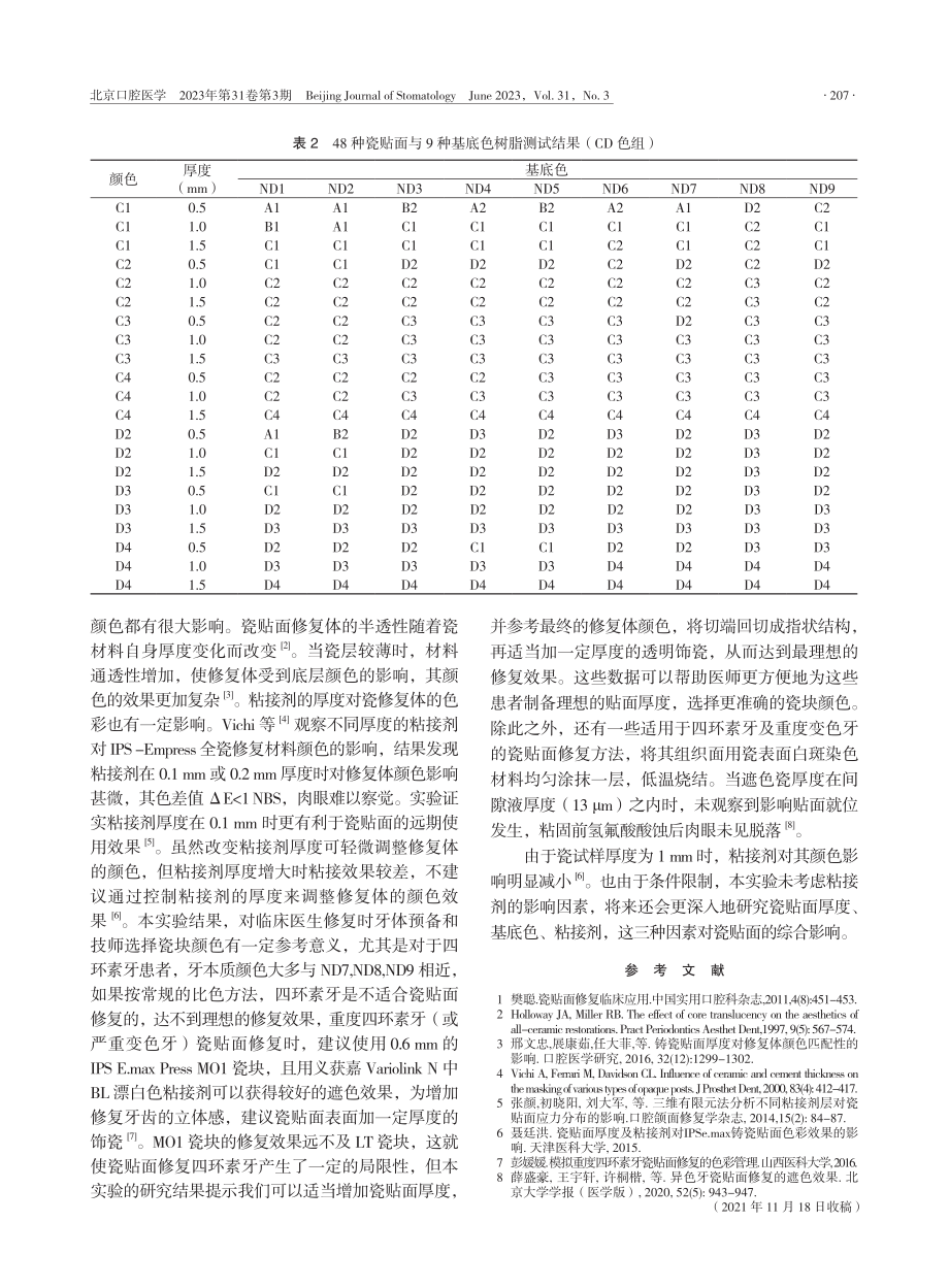 二矽酸锂全瓷贴面的厚度对牙齿颜色的影响_张宏颖.pdf_第3页