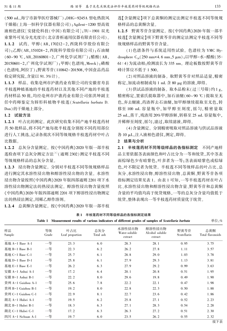 基于灰色关联度法评价半枝莲药材等级规格内涵.pdf_第2页