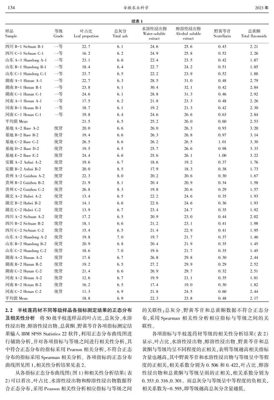 基于灰色关联度法评价半枝莲药材等级规格内涵.pdf_第3页