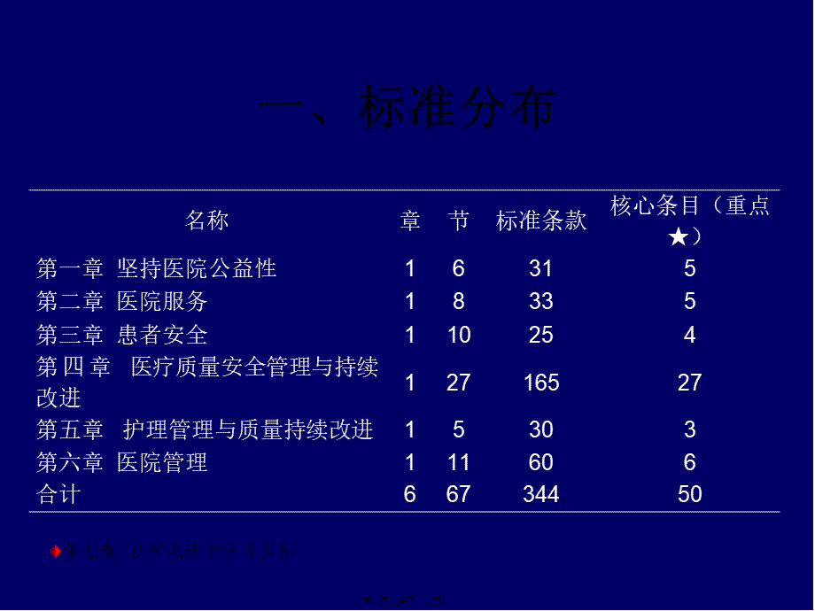 三级综合医院评审标准细则解读戴晓娜概要.pptx_第2页