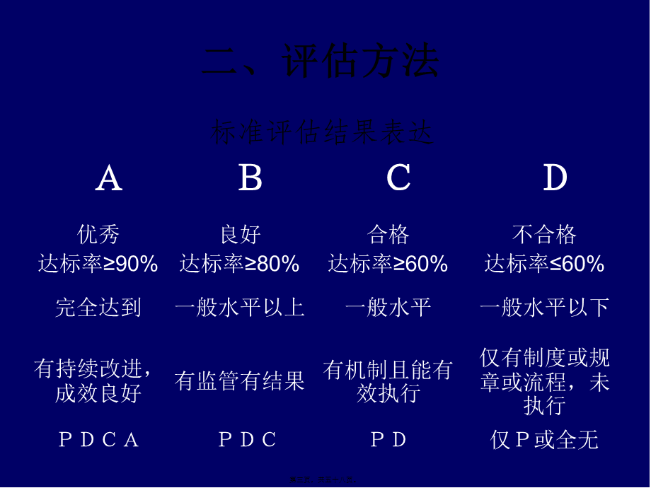 三级综合医院评审标准细则解读戴晓娜概要.pptx_第3页